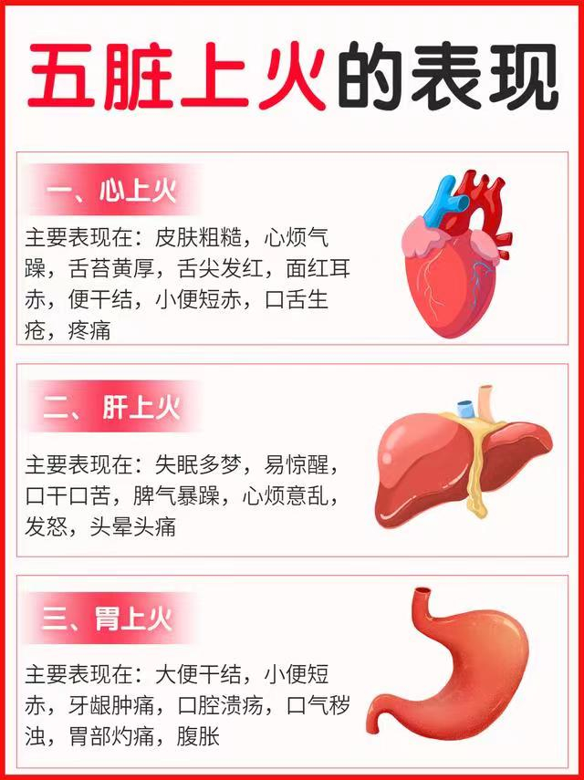 五脏上火的表现各不相同，看看你究竟是哪里上火了（转发今日头条）